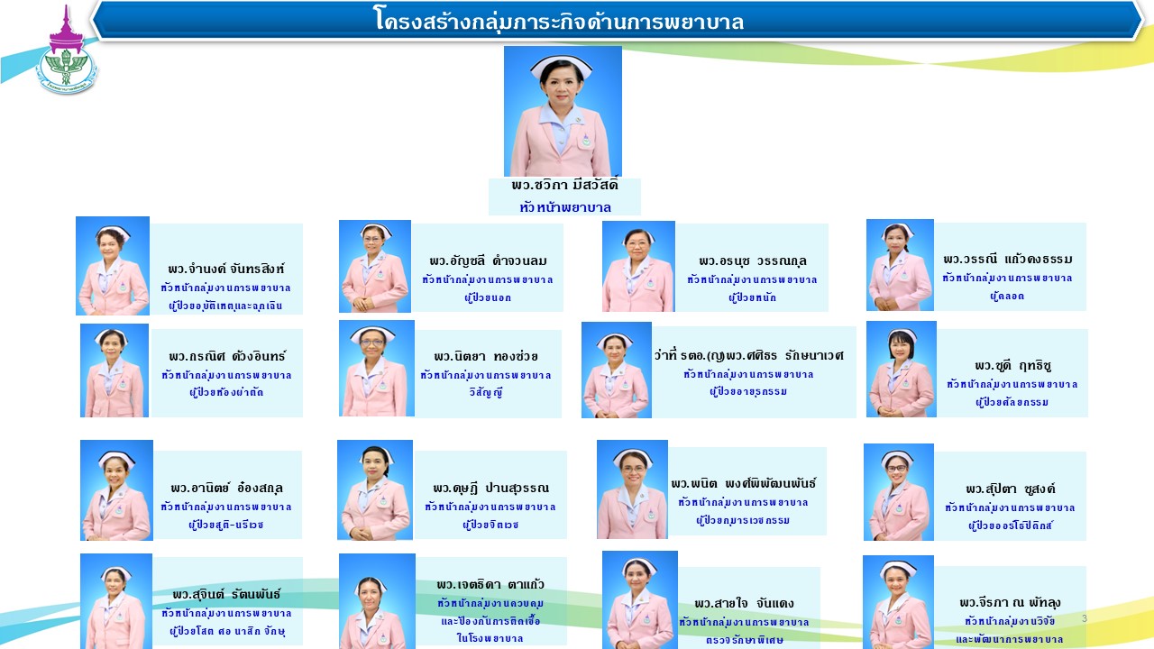 โครงสร้างกลุ่มการ2