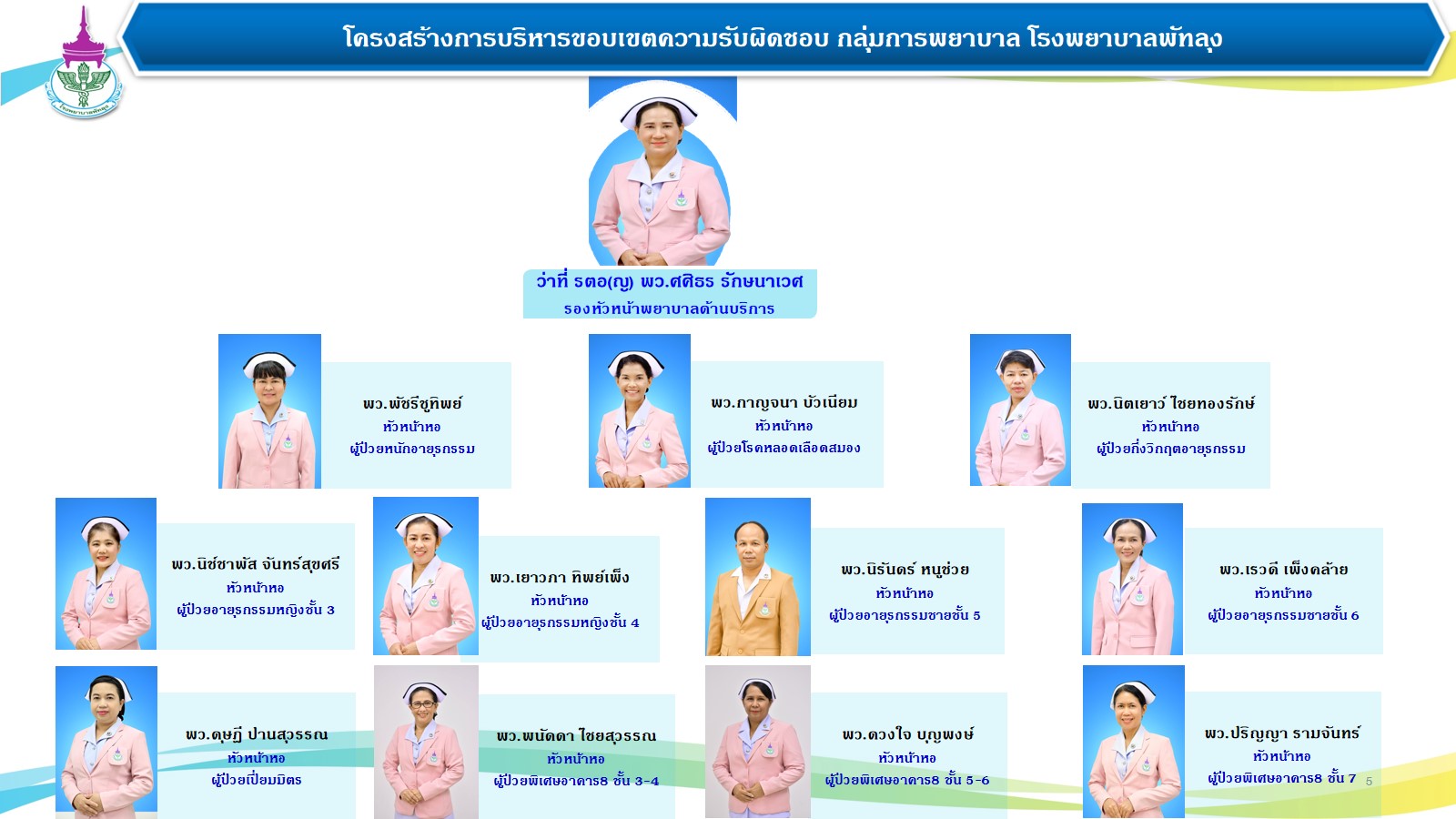 โครงสร้างพยาบาล4