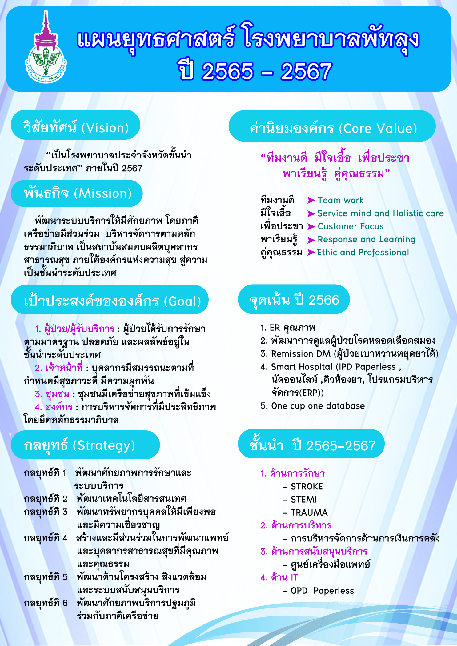 แผนยุทธศาสตร์ 65 67